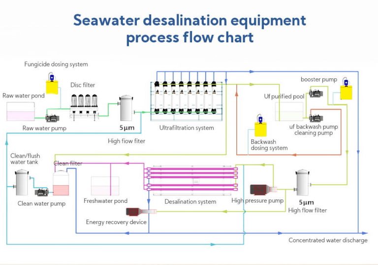 seawater desalination (5)